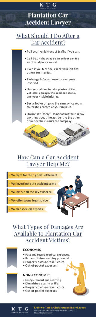 Car Accident Infographic